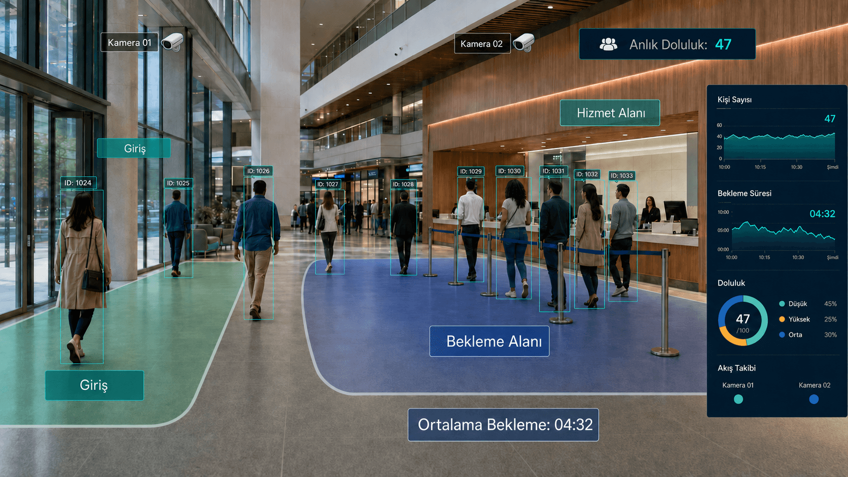 Q-Sense: İnsan Sayımı ve Yoğunluk Takibi